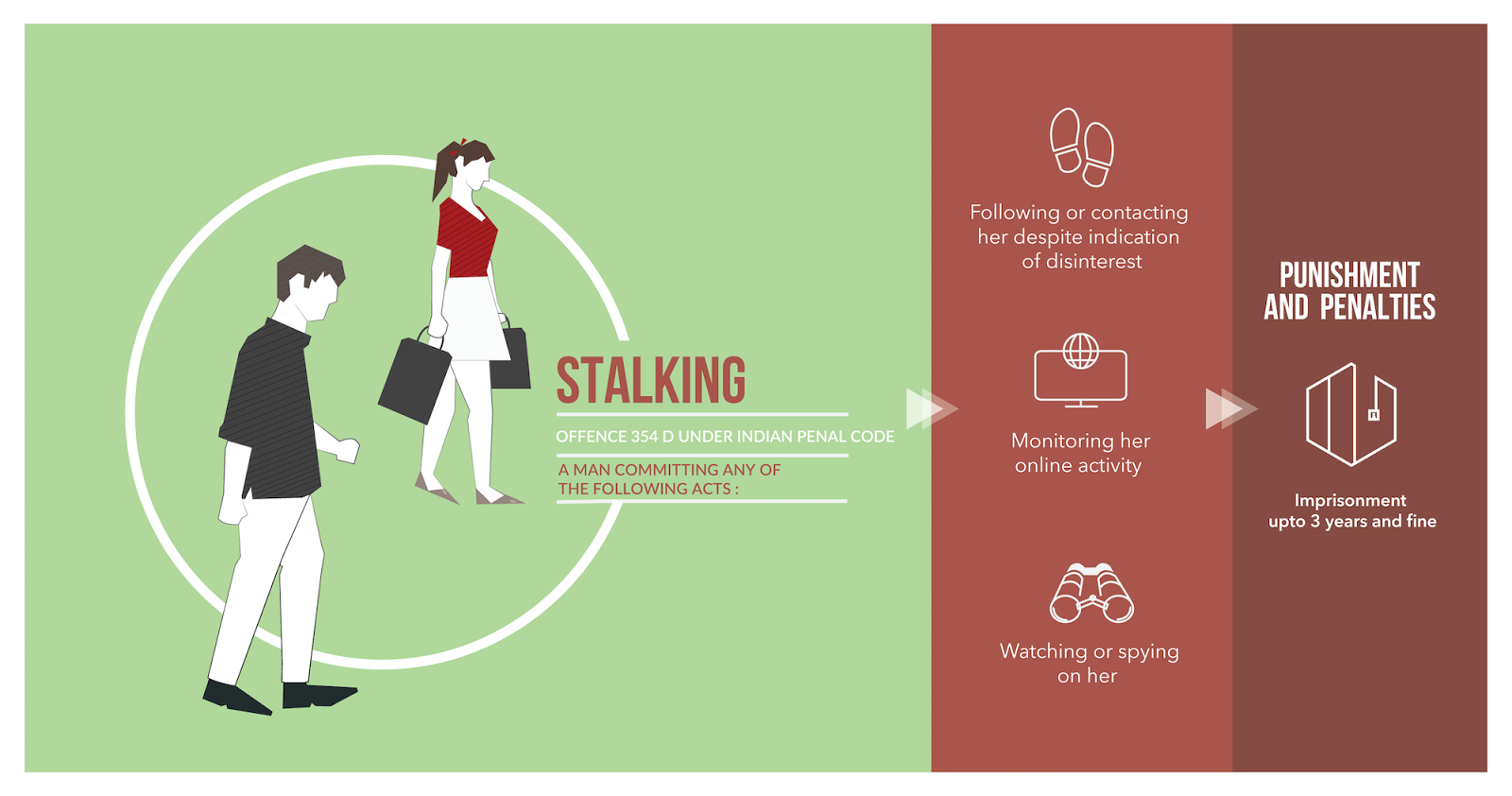 Cyberstalking in The Information Technology Act, 2000 Section 67A