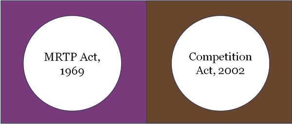 Difference between MRTP Act   1969 and Competition Act 2002